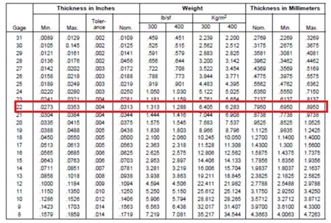 hvac sheet metal duct parts|duct gauge chart sheet metal.